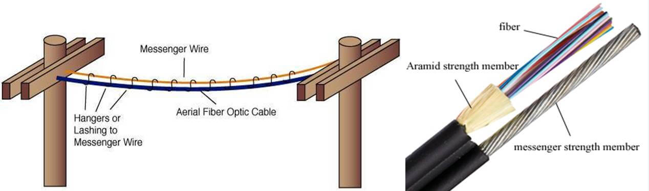 aerial fiber cable